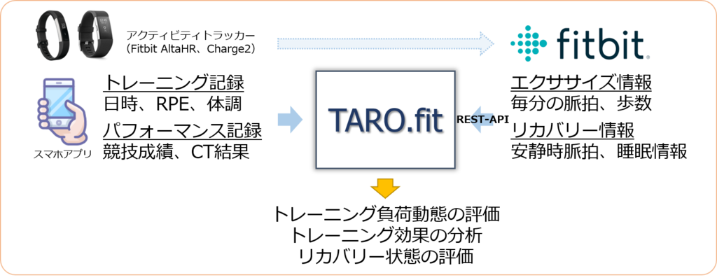 fig1_taro.fit