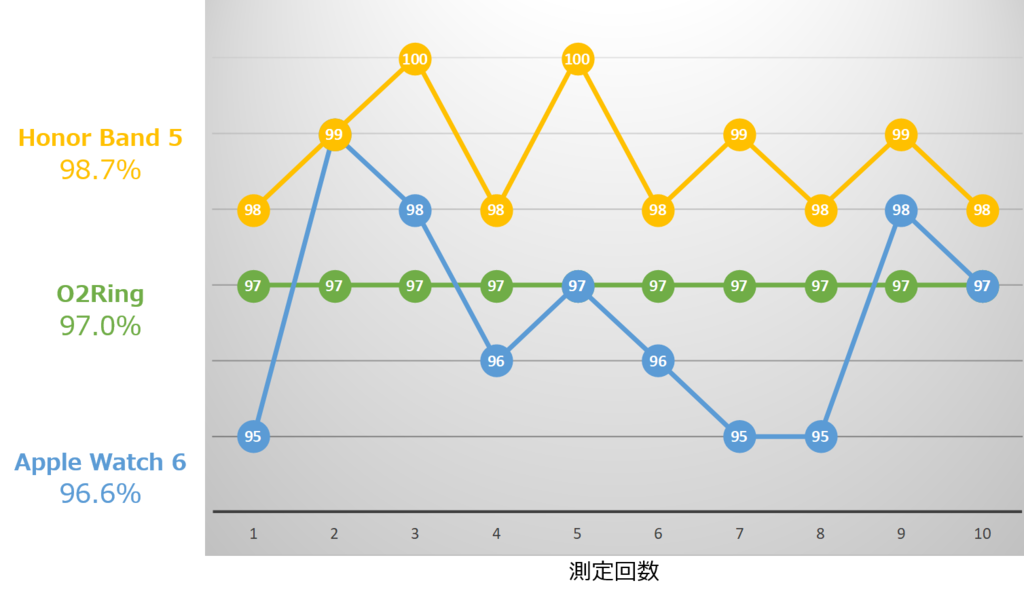 SpO2-results